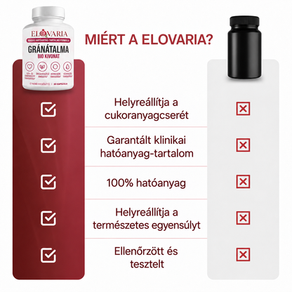 ELOVARIA – Gránátalma-kivonat kapszula